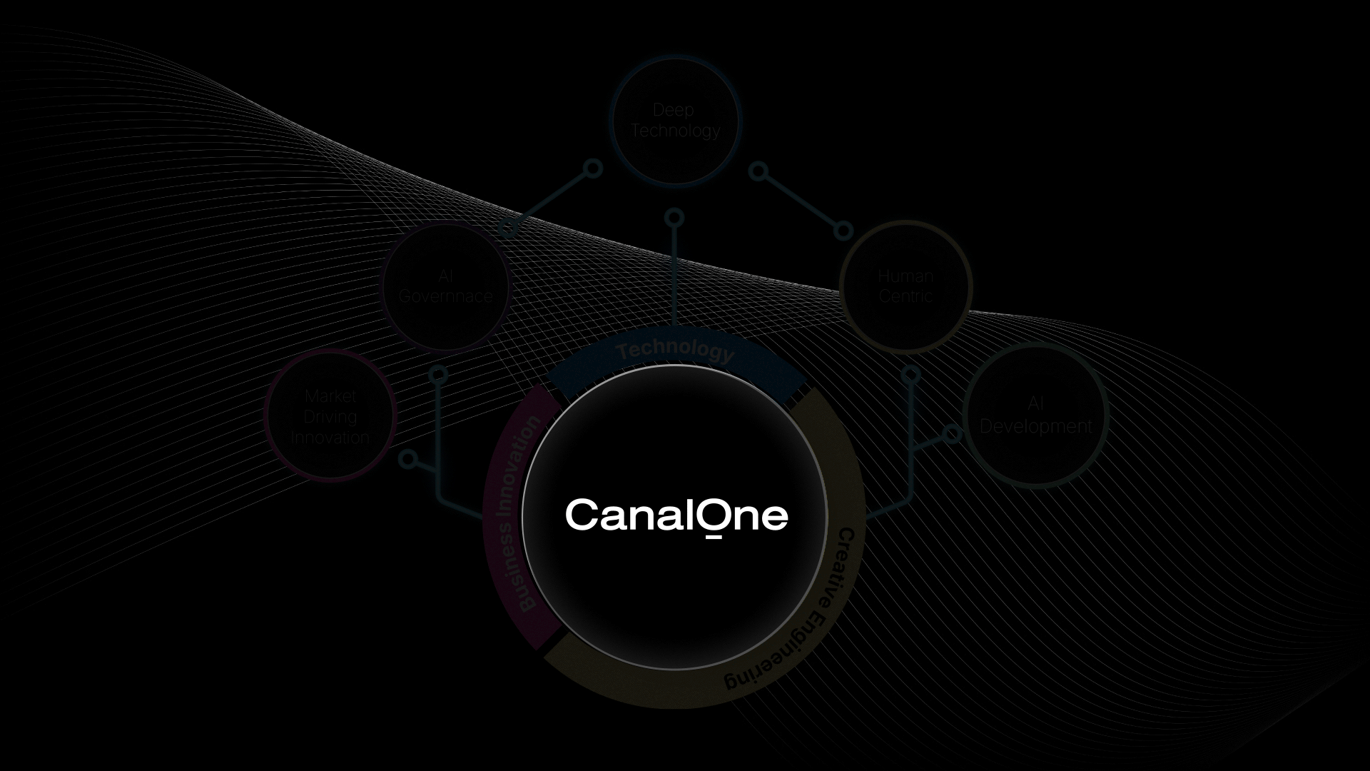 ai-powered logistics system