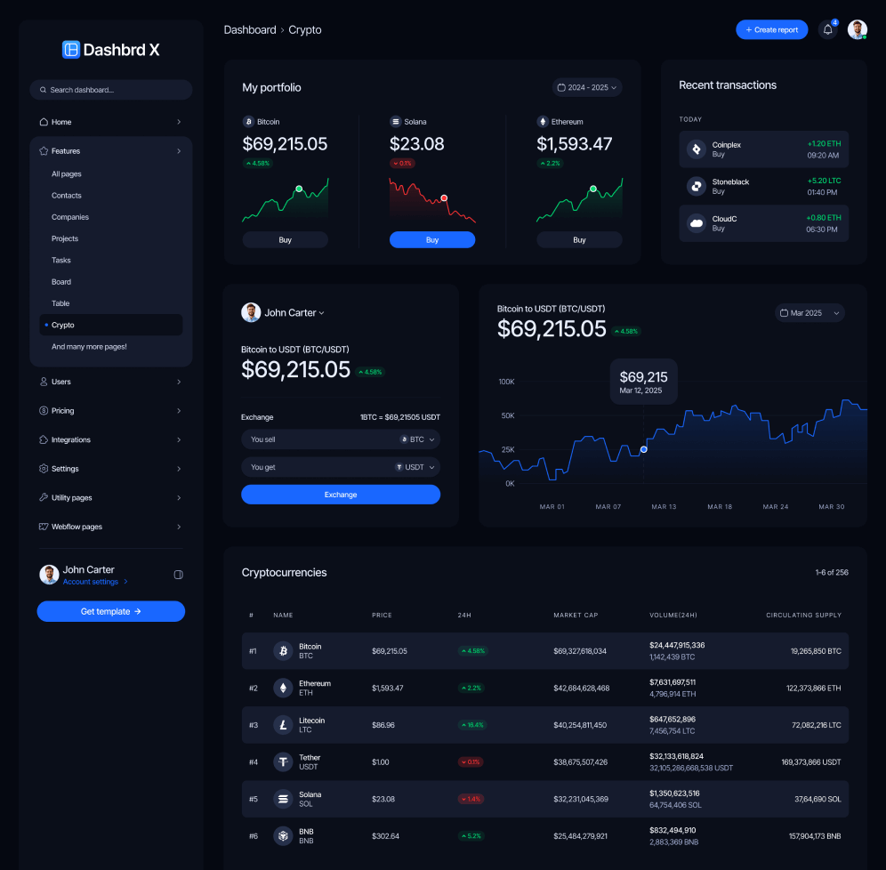 Dashbrd X - Crypto Page - Dashboard Webflow Template