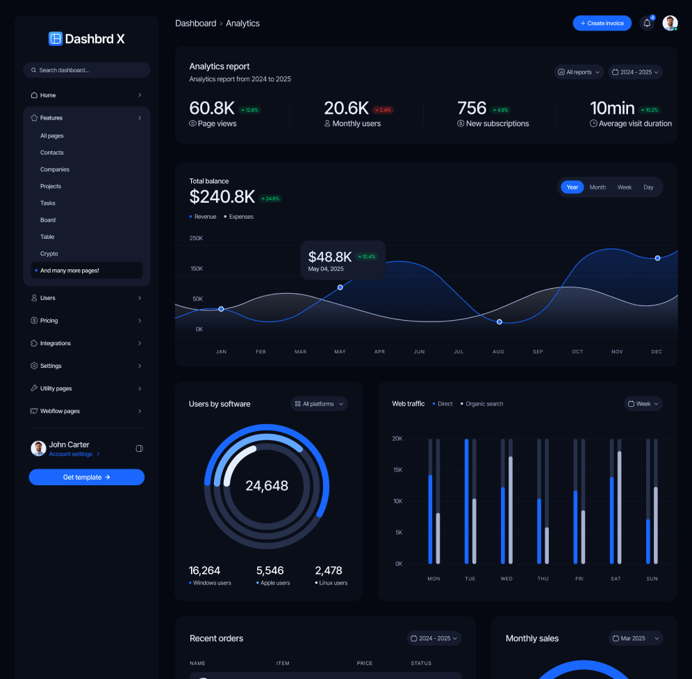Dashbrd X - Analytics Page - Dashboard Webflow Template