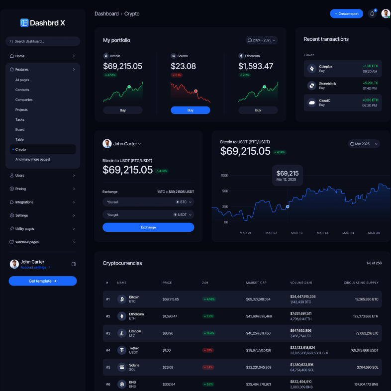 Dashbrd X - Crypto Page - Dashboard Webflow Template