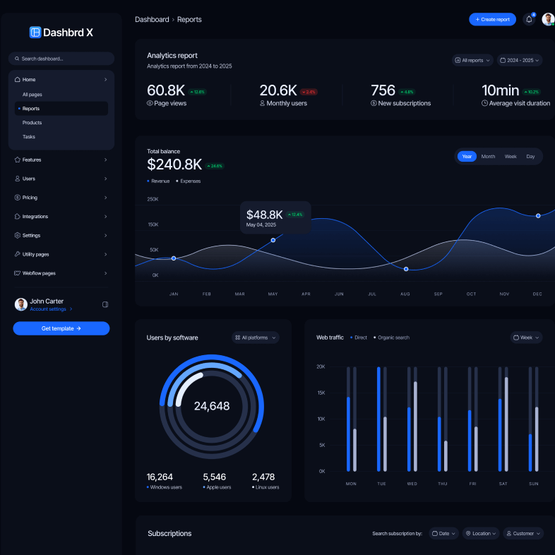 Dashbrd X - Dashboard V1 Page - Dashboard Webflow Template