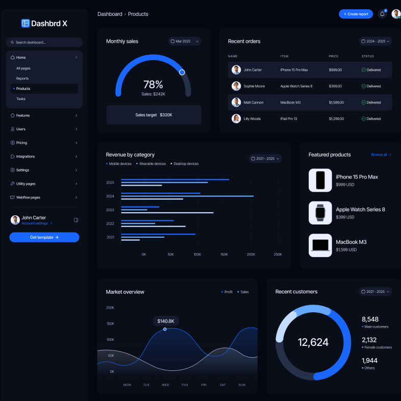 Dashbrd X - Dashboard V2 Page - Dashboard Webflow Template