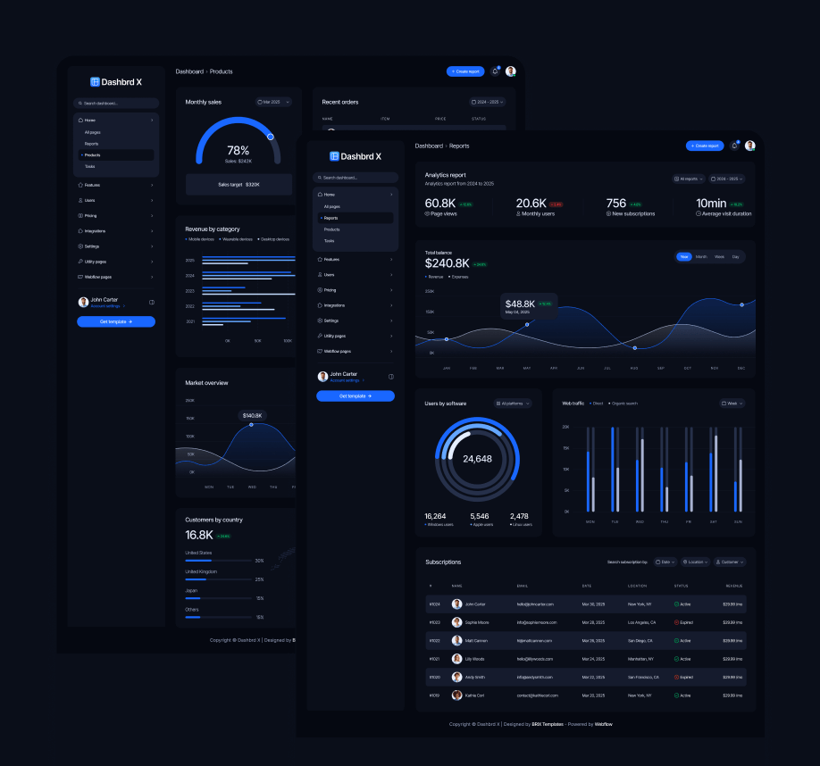 Dashbrd X - Pages Included - Dashboard Webflow Template