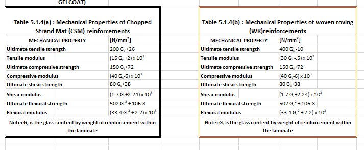 GRp-Laminate-Thickness-TheNavalArch-1