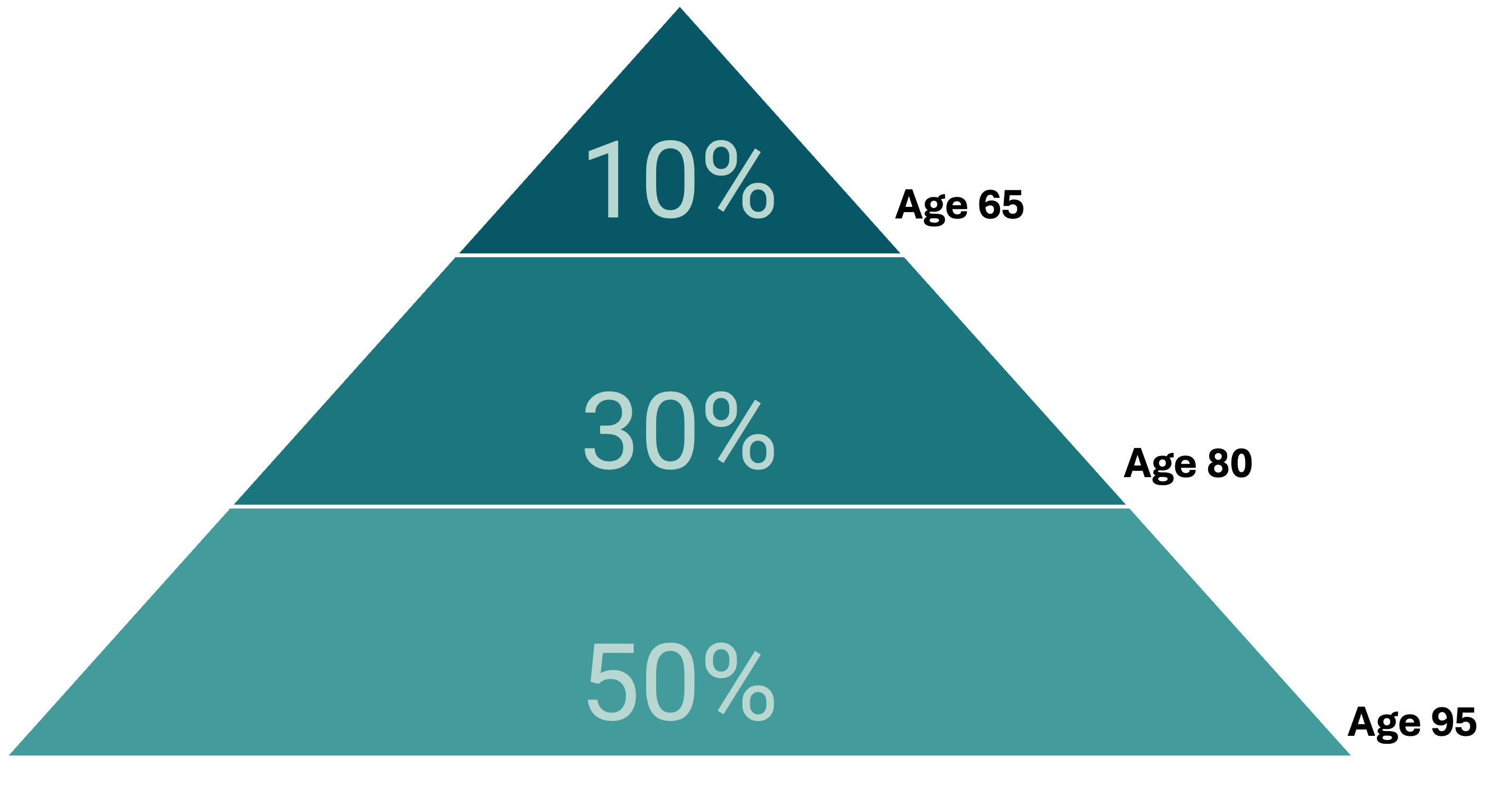 A graph