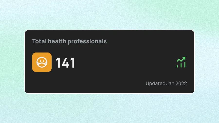 Dark-themed card showing 141 health professionals, updated Jan 2022.