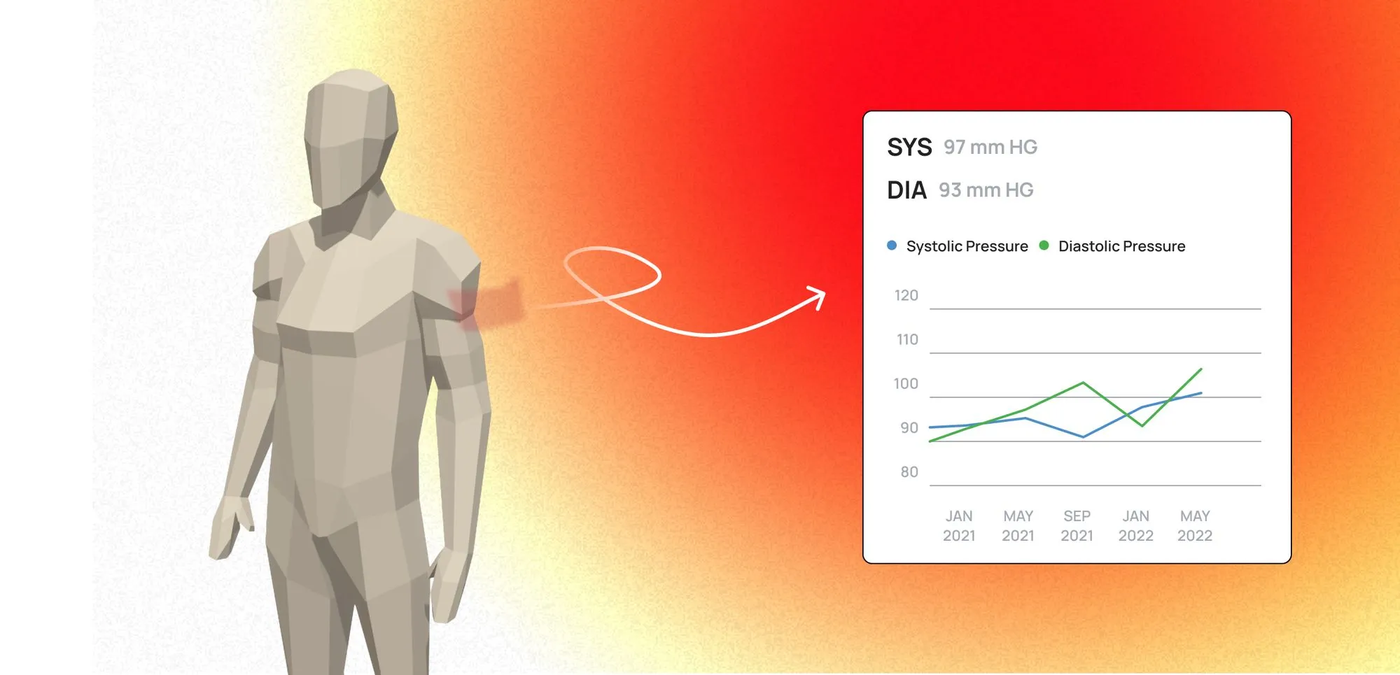 Blood pressure graph linked to a body diagram.