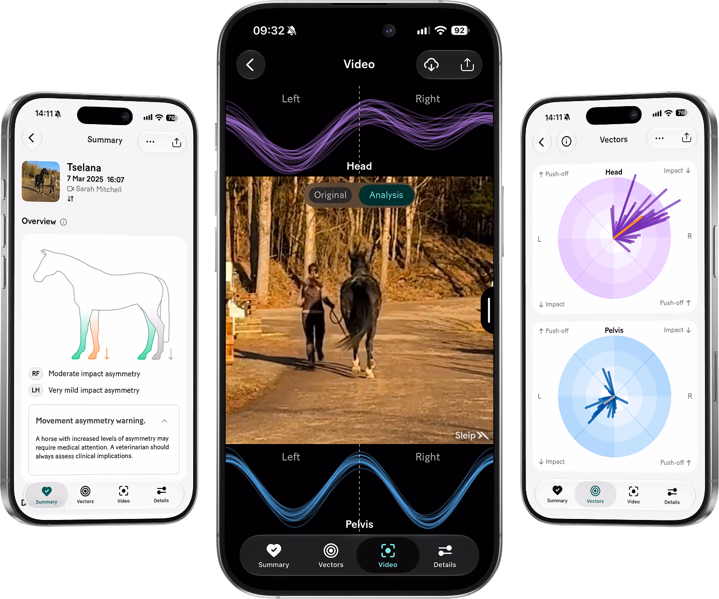 Three smartphone screens displaying a horse gait analysis app: left screen shows a summary with horse profile named Tselana, dated 7 Mar 2025, including moderate and mild impact asymmetry warnings and a horse silhouette with color-coded leg areas; middle screen shows a video of a person walking a horse on a forest path, with waveforms labeled Left and Right for Head and Pelvis above and below the video, and buttons for Summary, Vectors, Video, and Details at the bottom; right screen shows vectors analysis with two circular graphs labeled Head and Pelvis, displaying push-off and impact metrics visually.