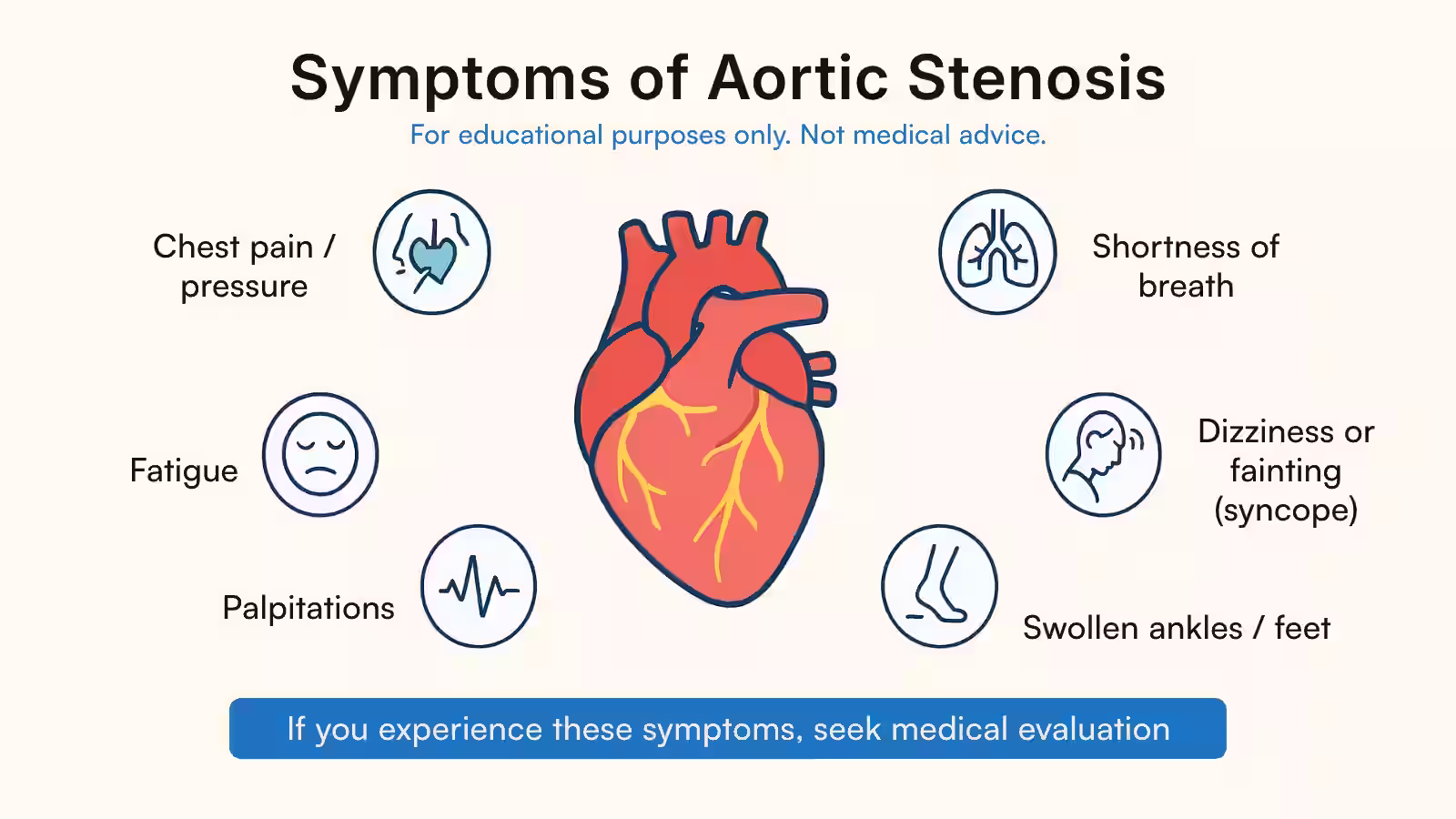 Infographic showing symptoms of aortic stenosis