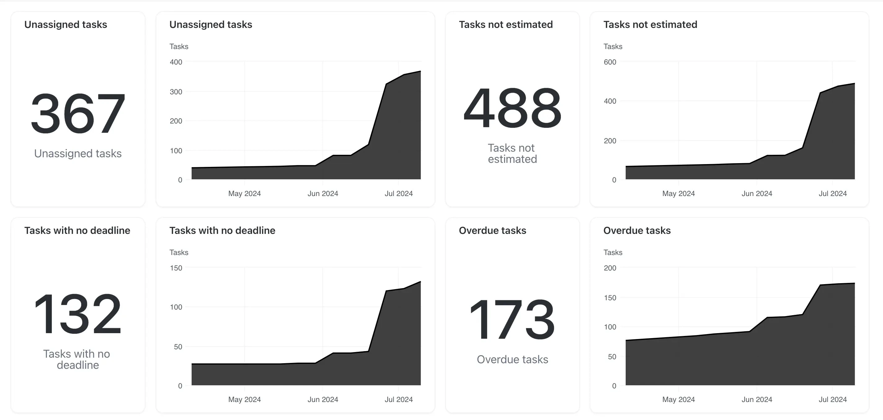 ClickUp Custom Dashboard
