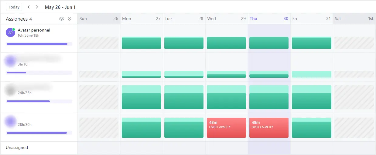 Workload View in ClickUp