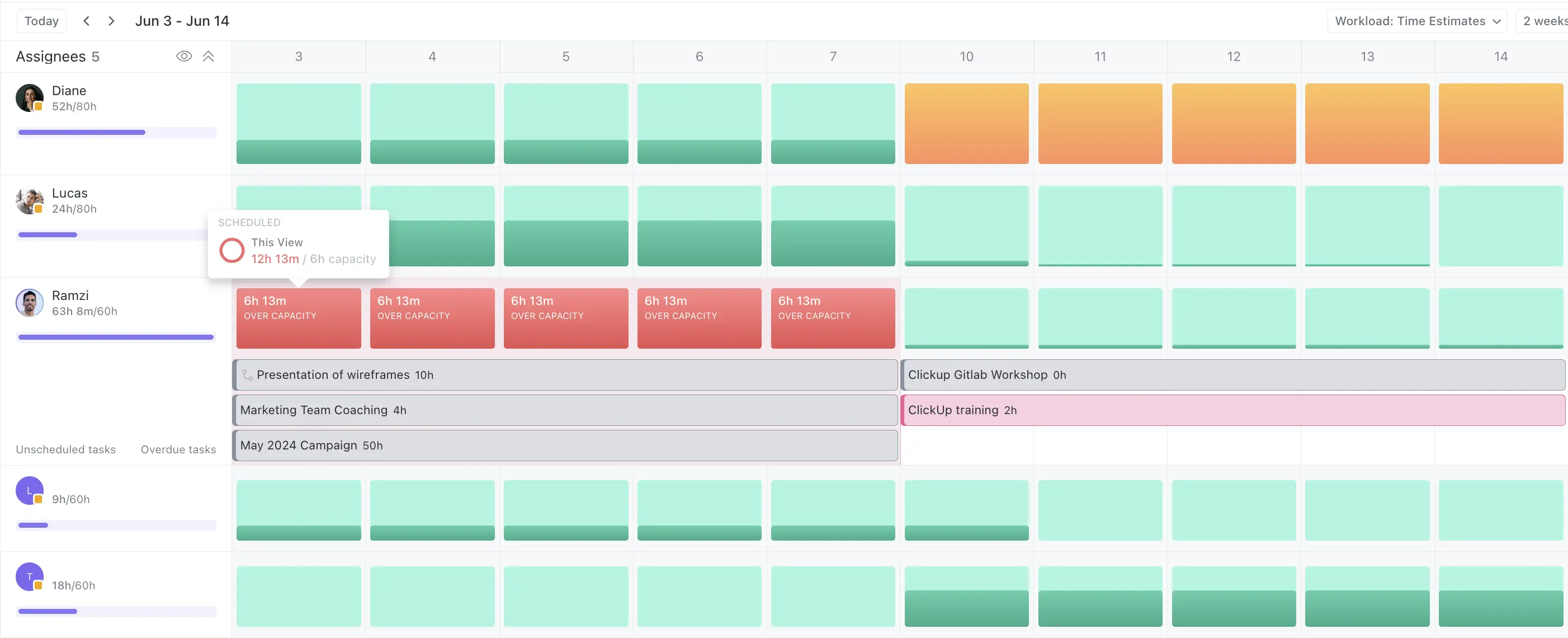 Overcapacity tracking inside ClickUp's Workload View