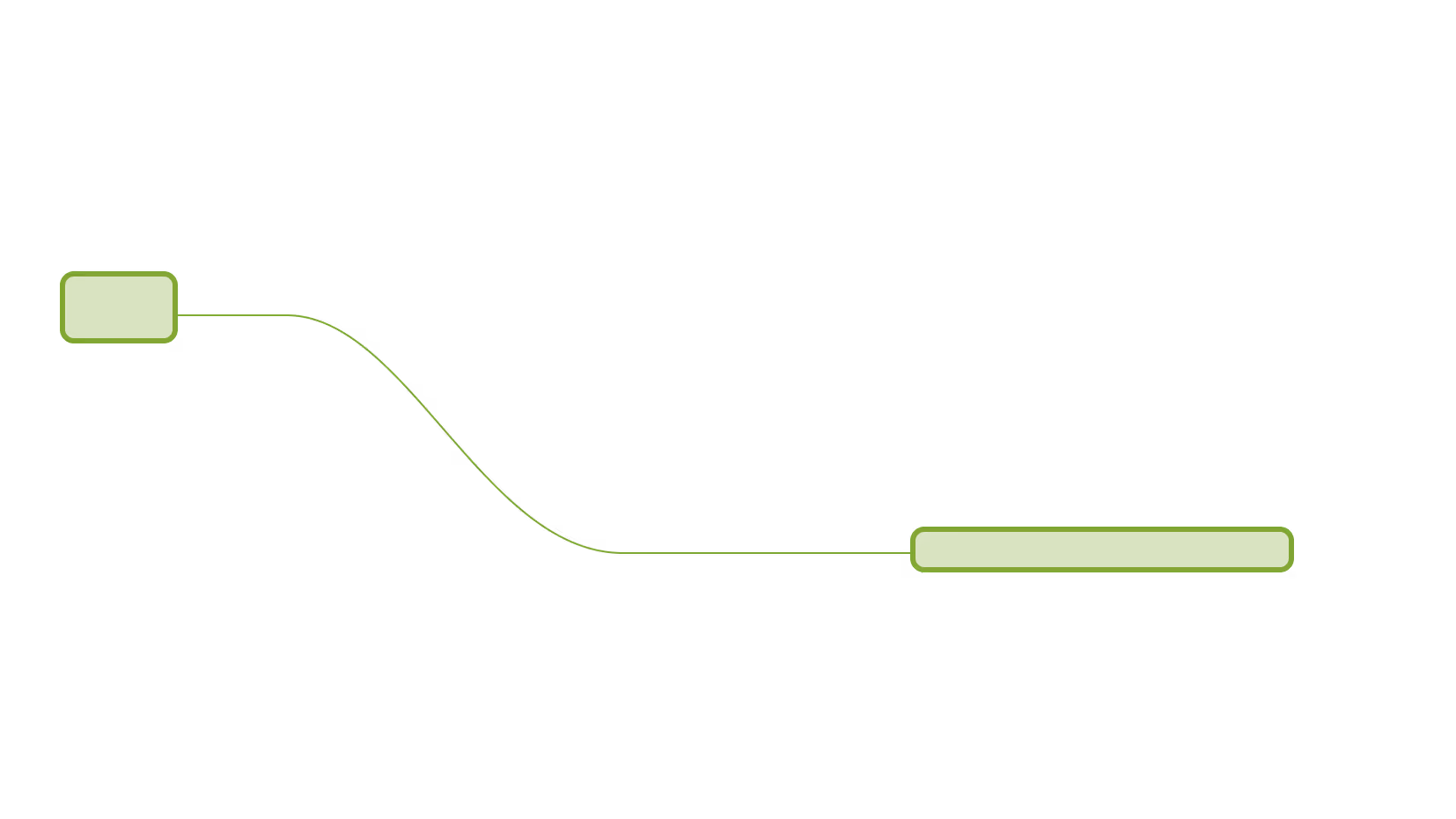 Flowchart showing the process from data collection to data synchronization in DATEV accounting software.