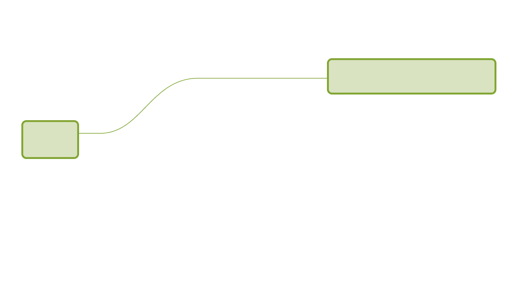 Flowchart illustrating input data's integration via API with CortenA Datev Connect.