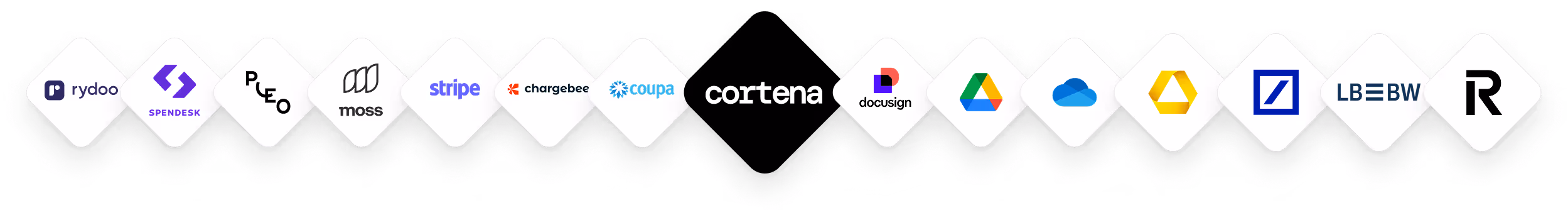 Row of company logos including Rydoo, Spendesk, Pleo, Moss, Stripe, Chargebee, Coupa, Cortena, DocuSign, Google Drive, OneDrive, Google Cloud, Deutsche Bank, LBBW, and Raisin.