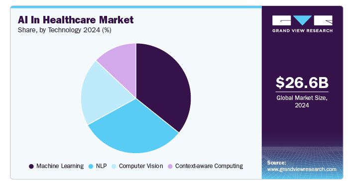 A close-up of a pie chartAI-generated content may be incorrect.