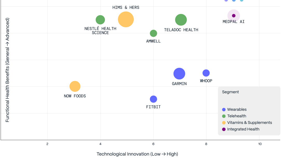 A graph with colorful circles and textAI-generated content may be incorrect.