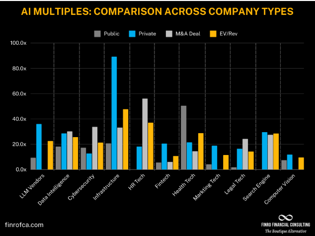 A graph of different colored and blue barsAI-generated content may be incorrect.