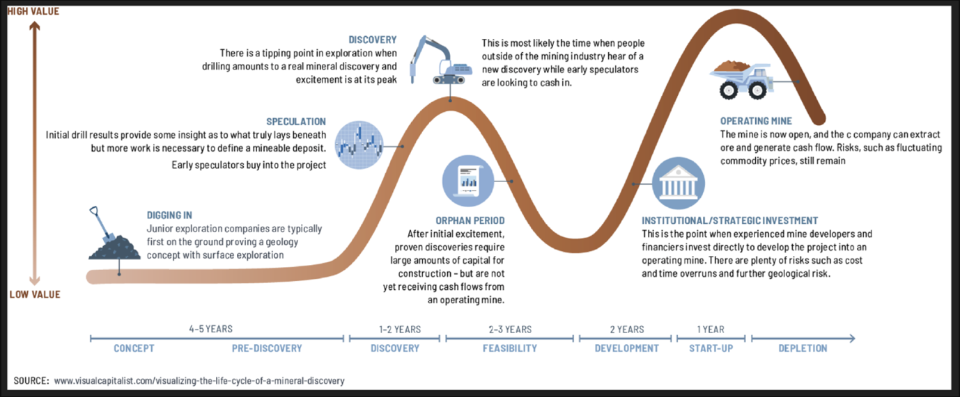 A diagram of a timelineAI-generated content may be incorrect.
