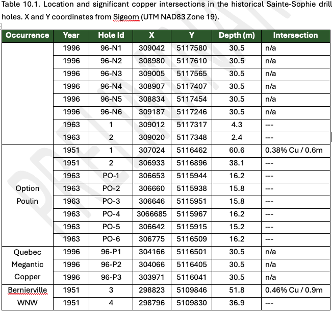 A table of numbers and lettersAI-generated content may be incorrect.