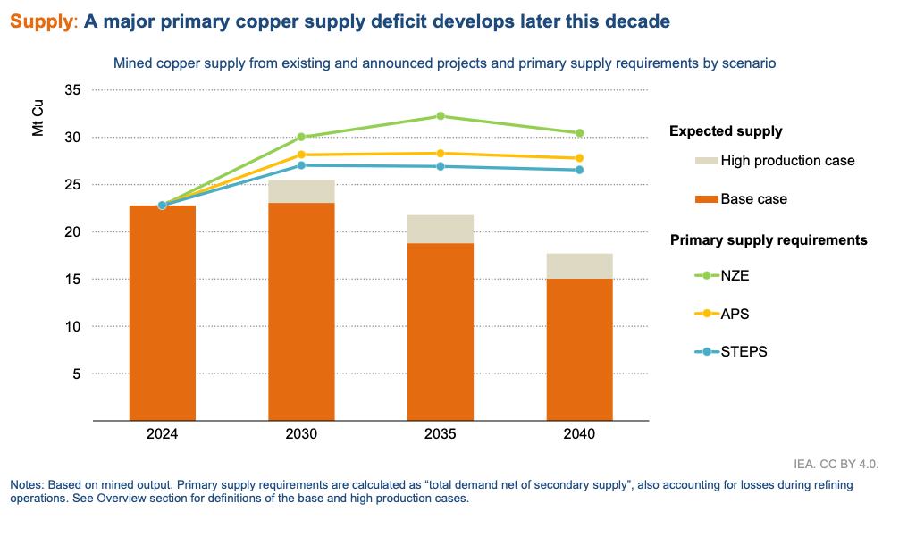 A graph with orange and green linesAI-generated content may be incorrect.