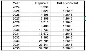 A table with numbers and a priceAI-generated content may be incorrect.
