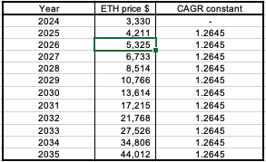 A table with numbers and a green lineAI-generated content may be incorrect.