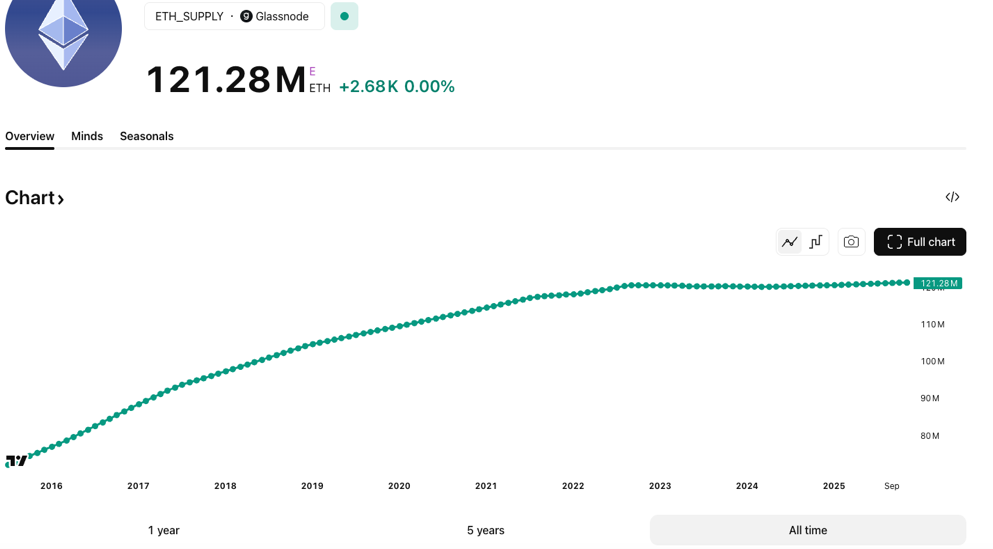A graph of growth in a chartAI-generated content may be incorrect.