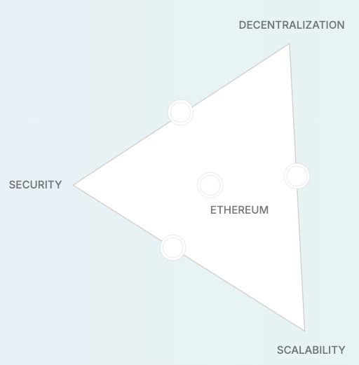 A white triangle with wordsAI-generated content may be incorrect.