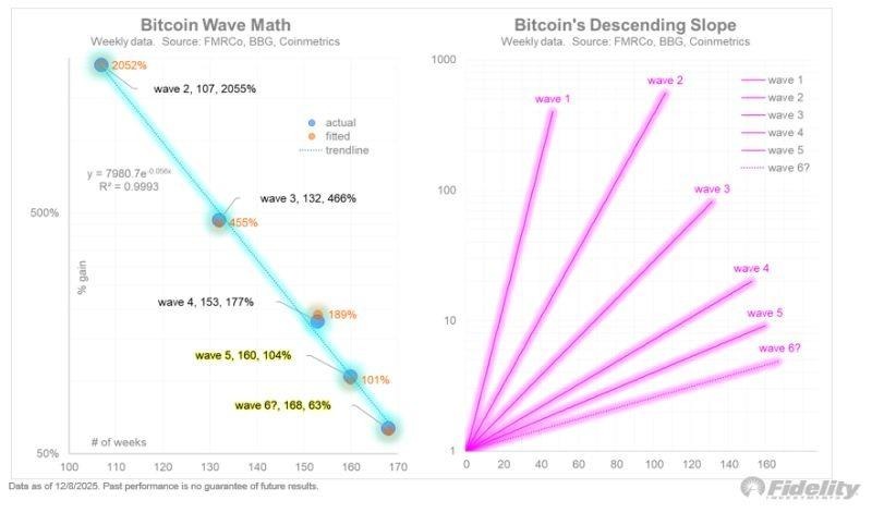 A graph showing the different types of wavesAI-generated content may be incorrect.