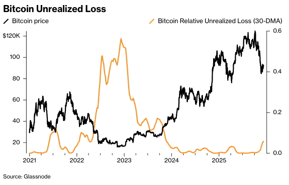 A graph of loss and bitcoinAI-generated content may be incorrect.