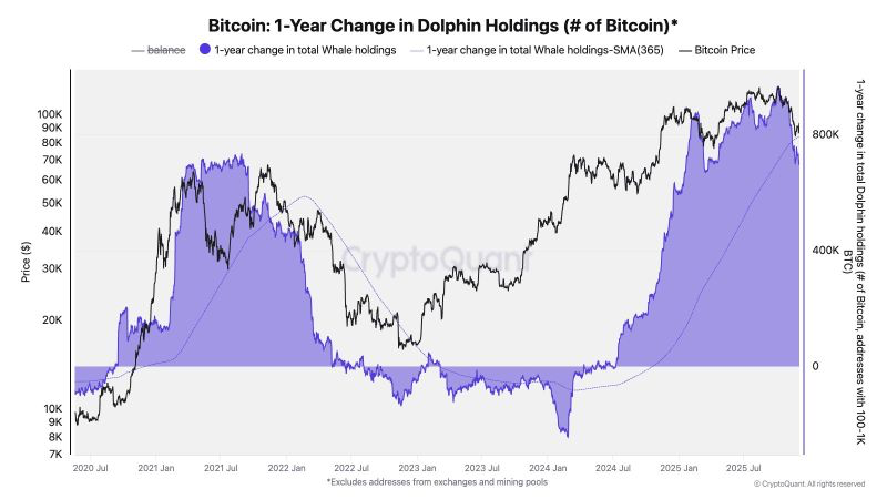 A graph showing the growth of bitcoinAI-generated content may be incorrect.