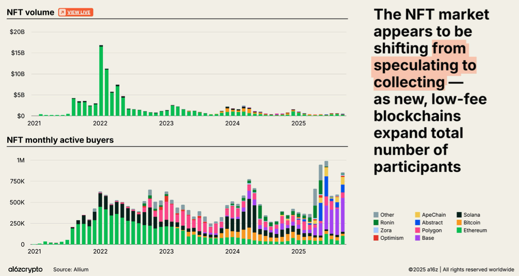 A graph of different colored linesAI-generated content may be incorrect.