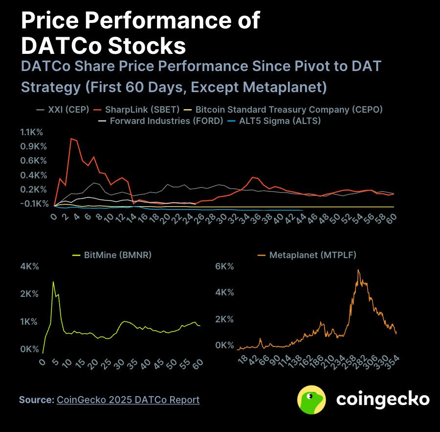 A graph of data on a black backgroundAI-generated content may be incorrect.