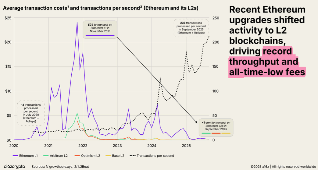 A graph of a graphAI-generated content may be incorrect.