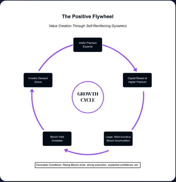 A diagram of growth cycleAI-generated content may be incorrect.