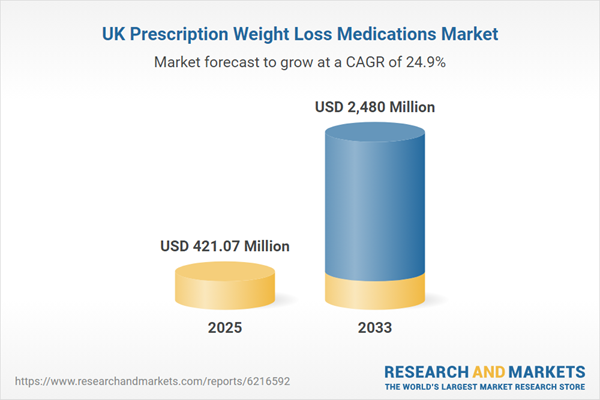 UK Prescription Weight Loss Medications Market
