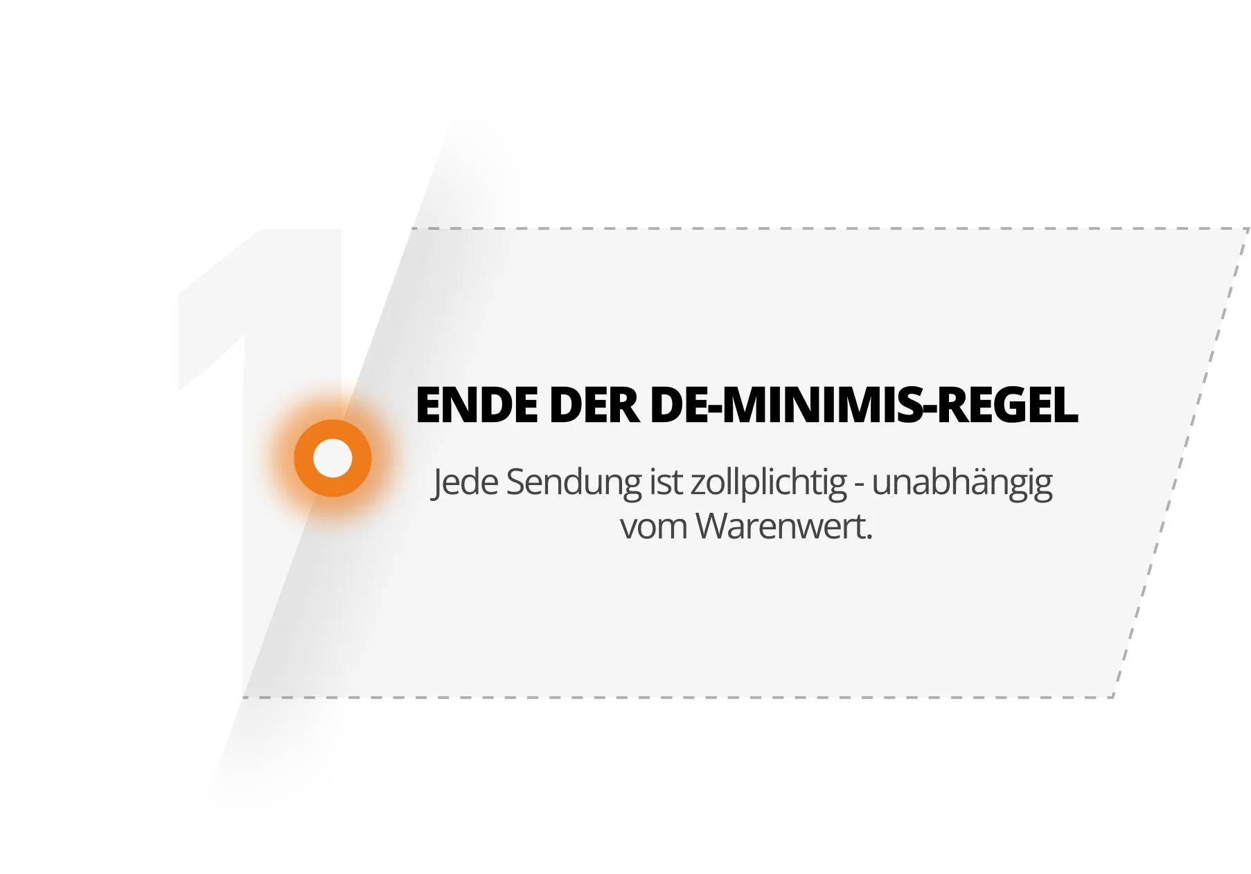 Schritt 1: ENDE DER DE-MINIMIS-REGEL
Jede Sendung ist zollplichtig - unabhängig vom Warenwert.
