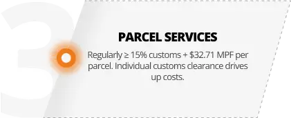 Warum Einzelverzollung bei Paketdiensten teuer ist Comparing the costs of package services with individual customs and high MPF fees for US packages