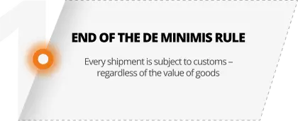 Zolländerungen beim US-Export im Blick Infographic on the end of the de minimis rule and the new customs obligation for every US shipment