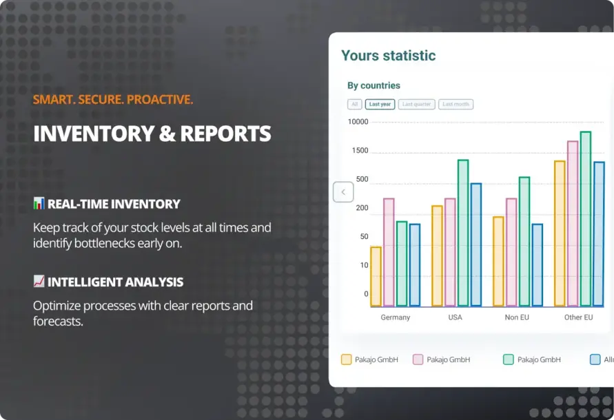 Lagerbestand und Statistiken im Blick Dashboard: Warehouse management & reporting with real-time inventory display in the pakajo fulfillment system