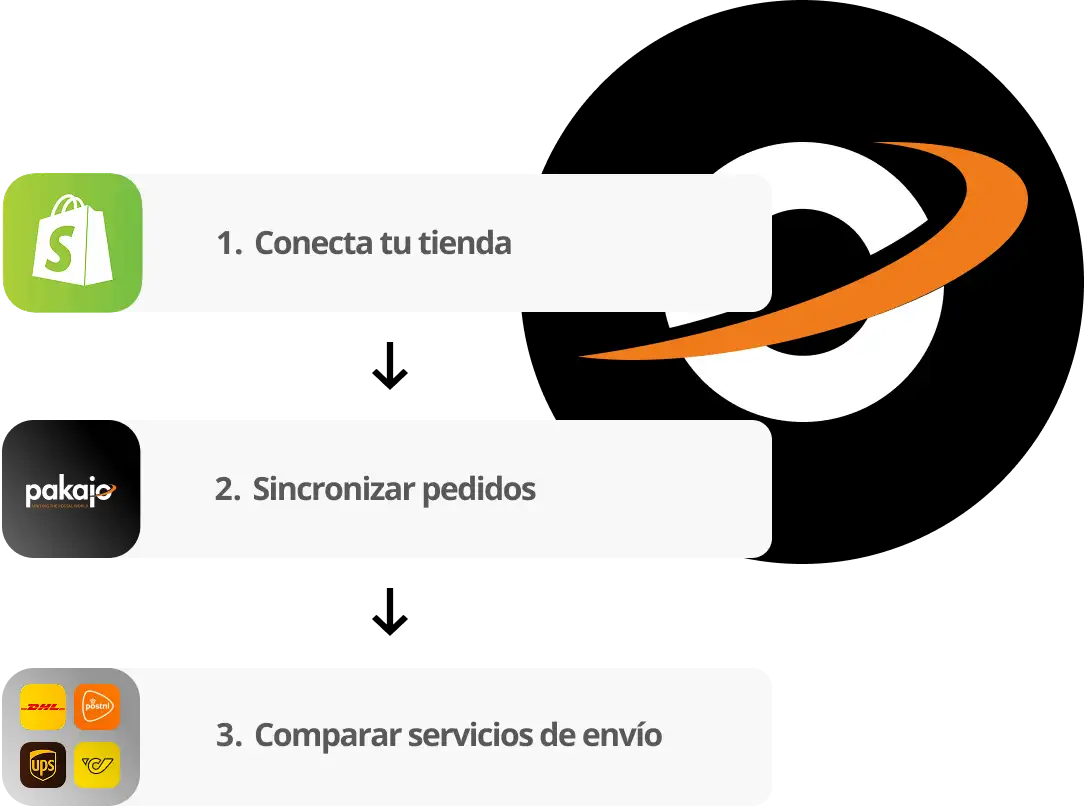 El panel del portal de envíos de pakajo para gestionar los envíos y el seguimiento en tiempo real.