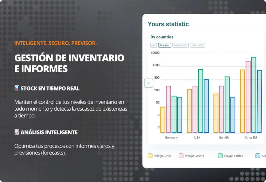 Panel de control: gestión e informes del almacén con visualización del inventario en tiempo real en el sistema logístico de pakajo