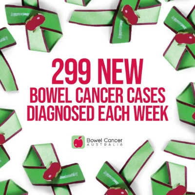 Bowel cancer awareness month