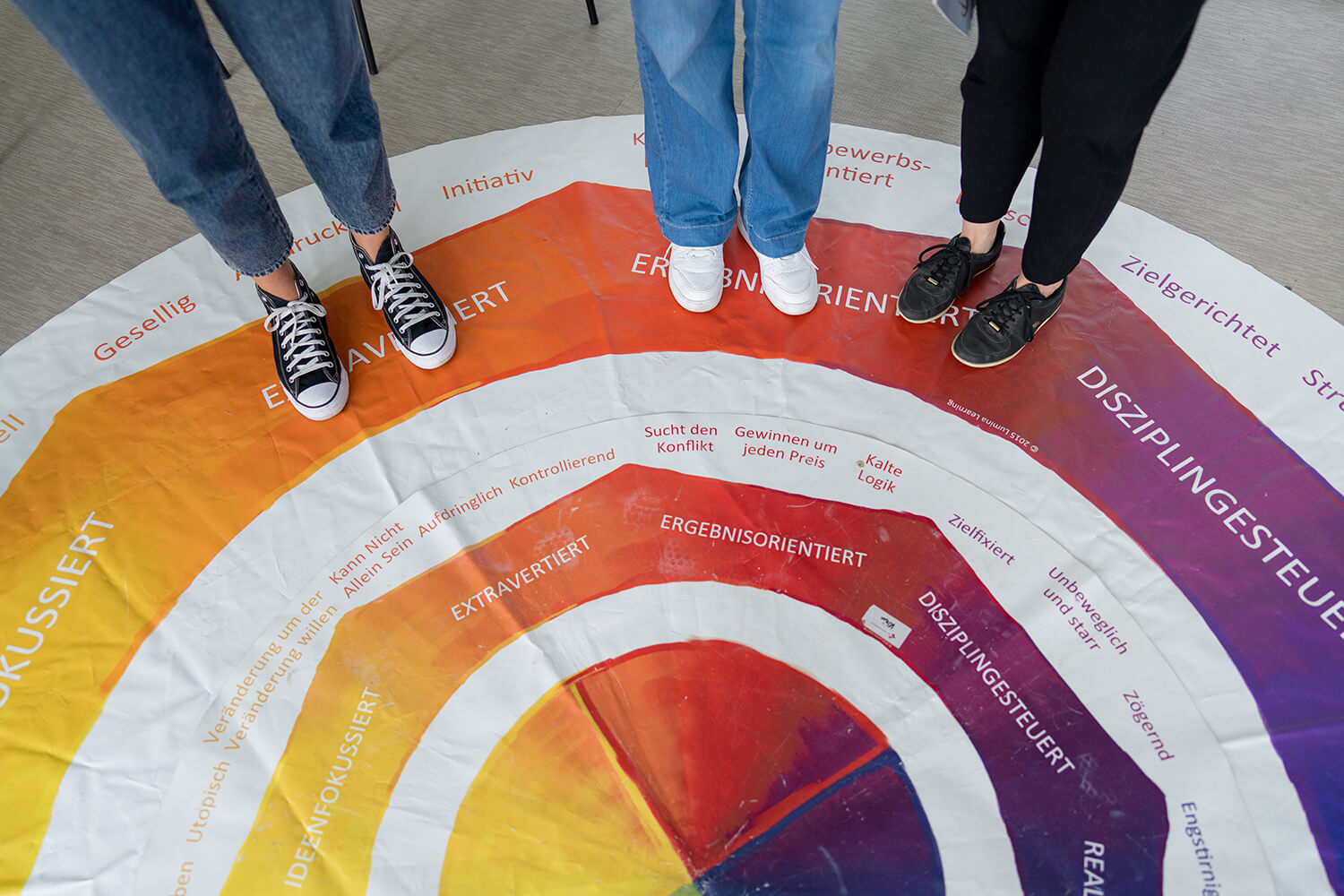 Lumina-Persönlichkeitsrad – drei Teilnehmende stehen auf farbigem Profil-Teppich (Ausschnitt)