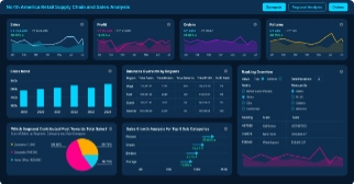 Beispiel eines Power BI Dashboards zur Opportunity-Analyse als Ergebnis von Data & Analytics.