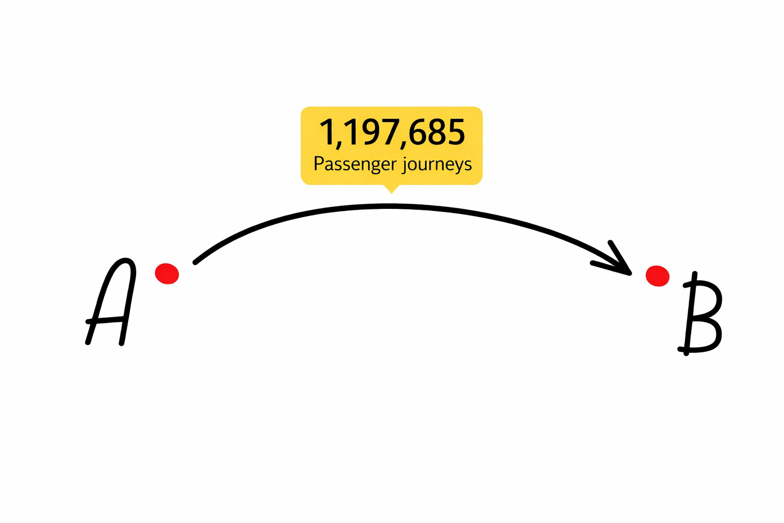 image of seamless booking process (for a travel tech)