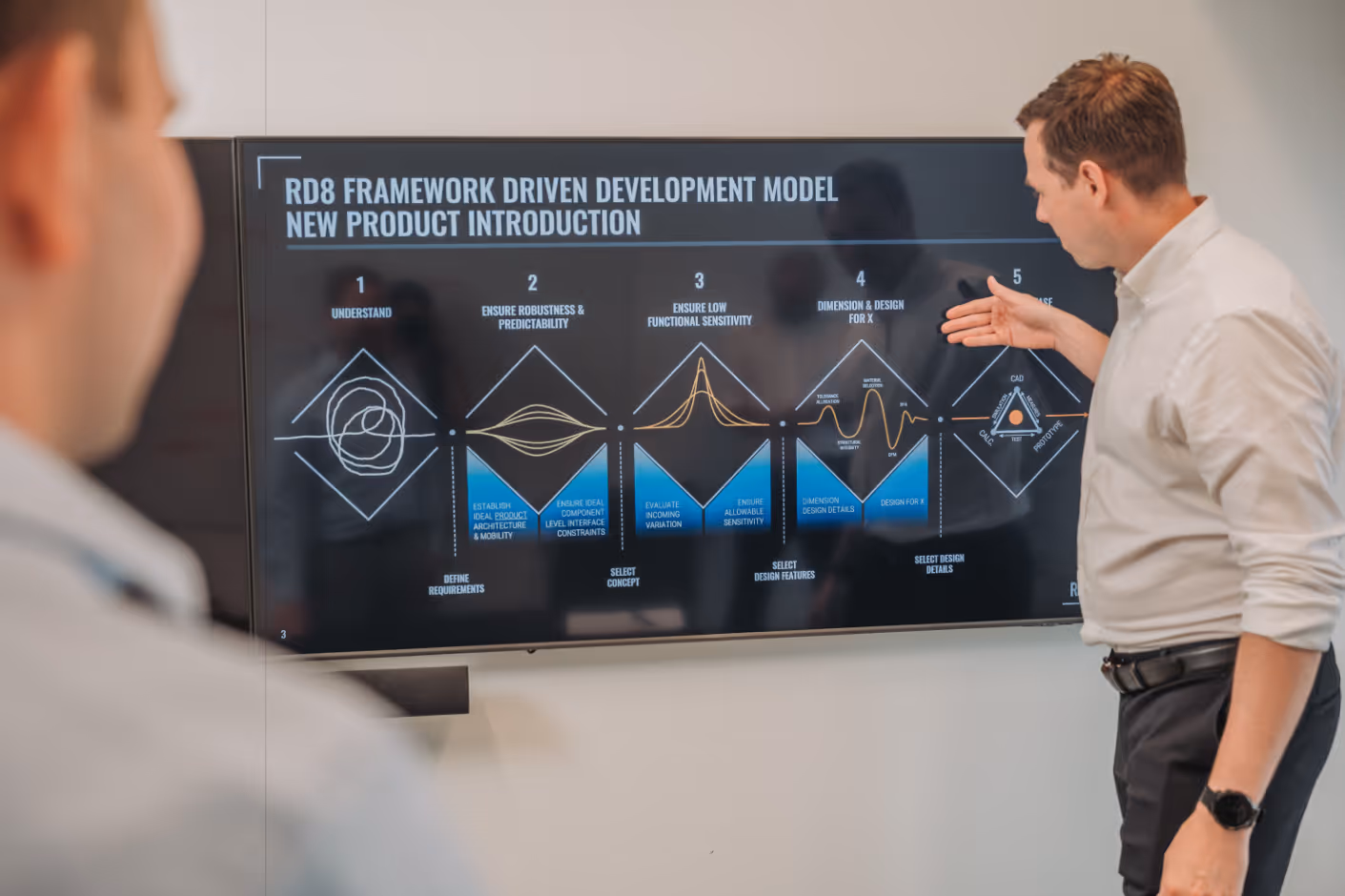 Man in white shirt presenting the RD8 framework driven development model for new product introduction on a large screen with five key steps.