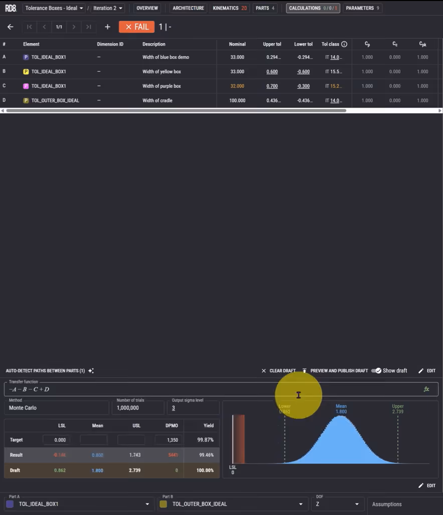 Software interface showing tolerance box measurements for parts with nominal, upper and lower tolerances, process capability indices, and a Monte Carlo simulation result with yield percentages and a bell curve distribution graph.