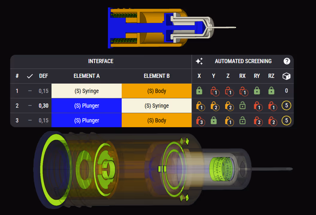 3D technical diagram of a syringe and plunger components with a table showing interface definitions and automated screening status for different axes and rotations.
